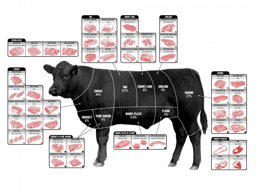 Beef